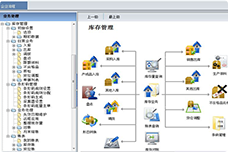 業(yè)務(wù)系統(tǒng)的起點(diǎn)之客戶管理